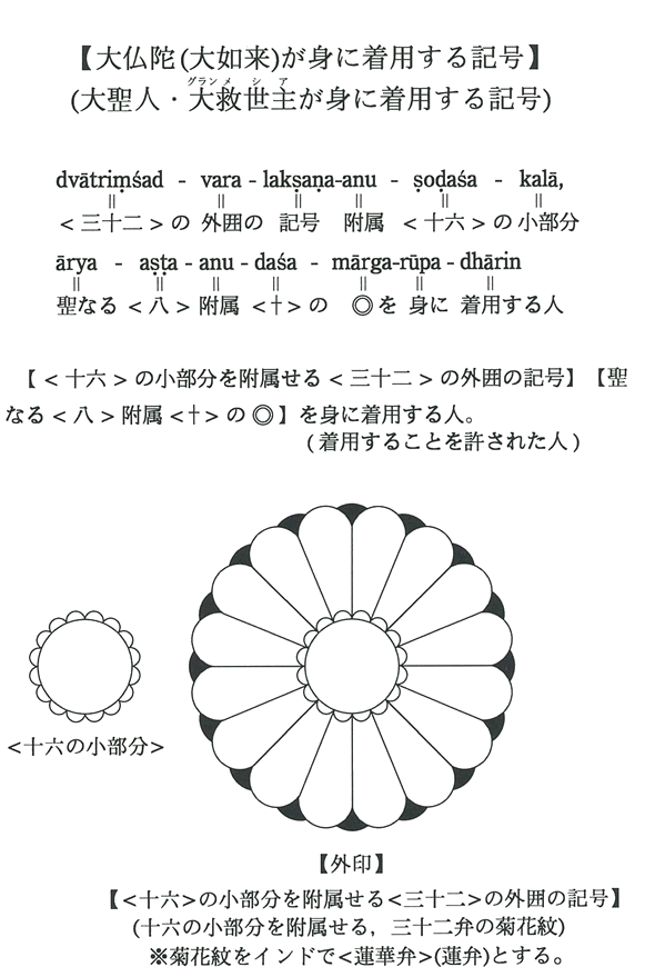 【大仏陀(大如来)が身に着用する記号】(大聖人･大救世主が身に着用する記号)