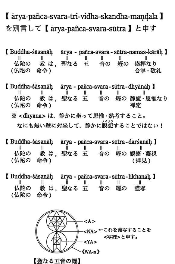 yarya-panca-svara-tri-vidha-skandha-mandalazʌāyarya-panca-svara-sutrazƐ\