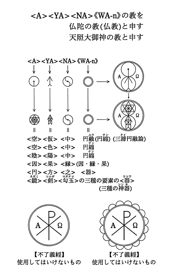 ＜A＞＜YA＞＜NA＞《WA-n》の教を仏陀の教(仏教)と申す 天照大御神の教と申す