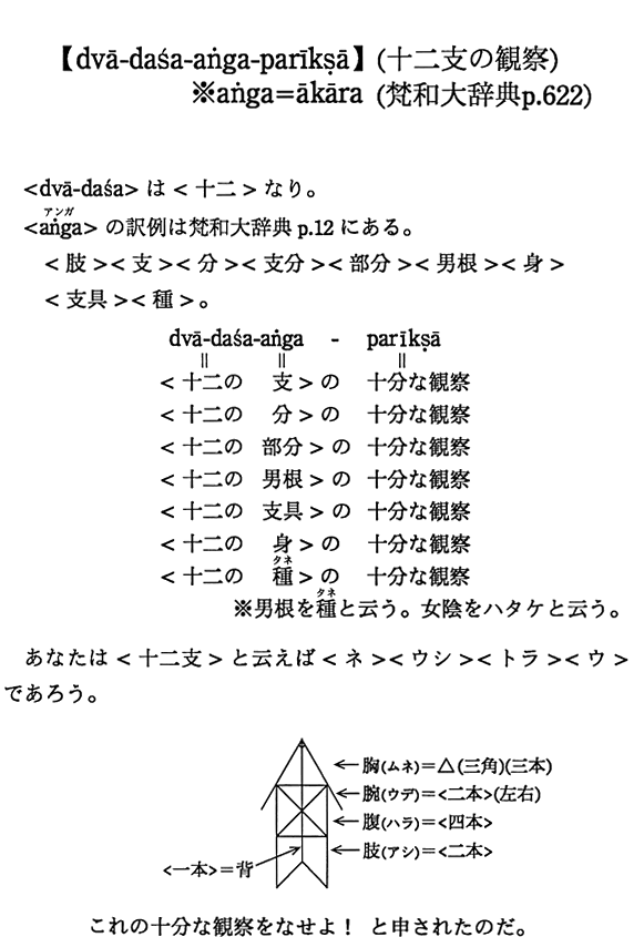 ydva-dasa-anga-pariksaz(\x̊ώ@)anga=akara(a厫Tp.622)