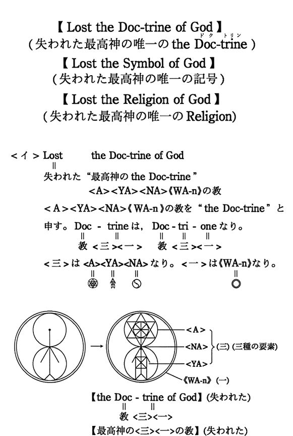 【Lost the Doc-trine of God】（失われた最高神の唯一の the Doc-trine）【Lost the symbol of God】（失われた最高神の唯一の記号）【Lost the Religion of God】（失われた最高神の唯一のReligion）