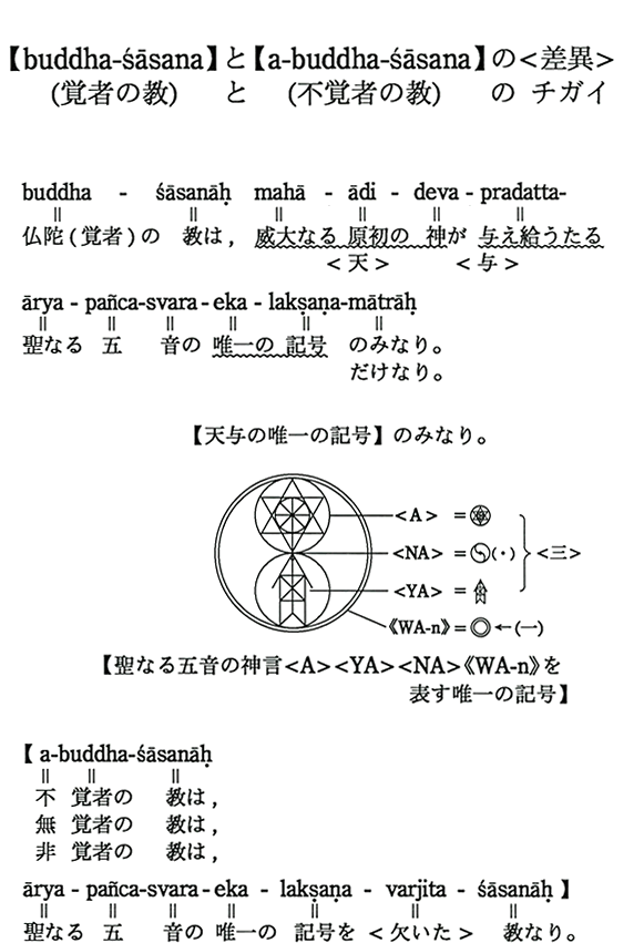 ybuddha-sasanazio҂̋jƁya-buddha-sasanaziso҂̋j́ف`KC