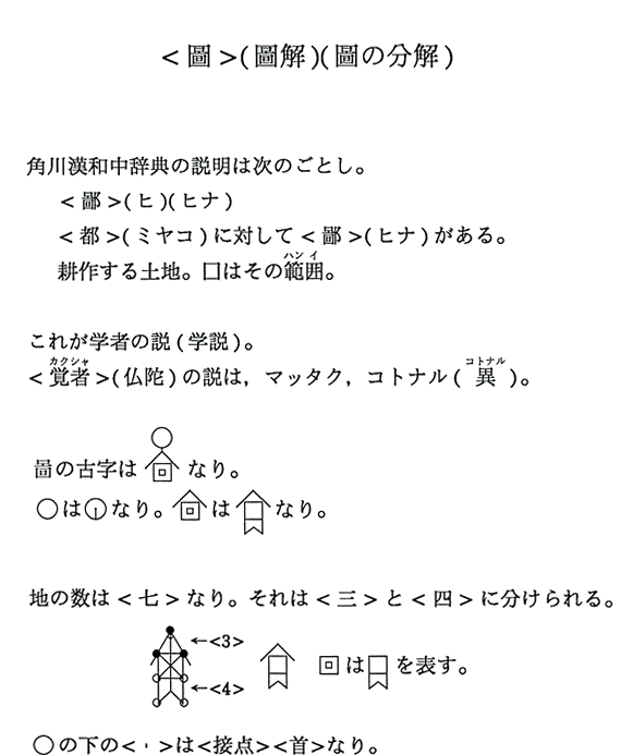 ＜圖＞（圖解）（圖の分解）