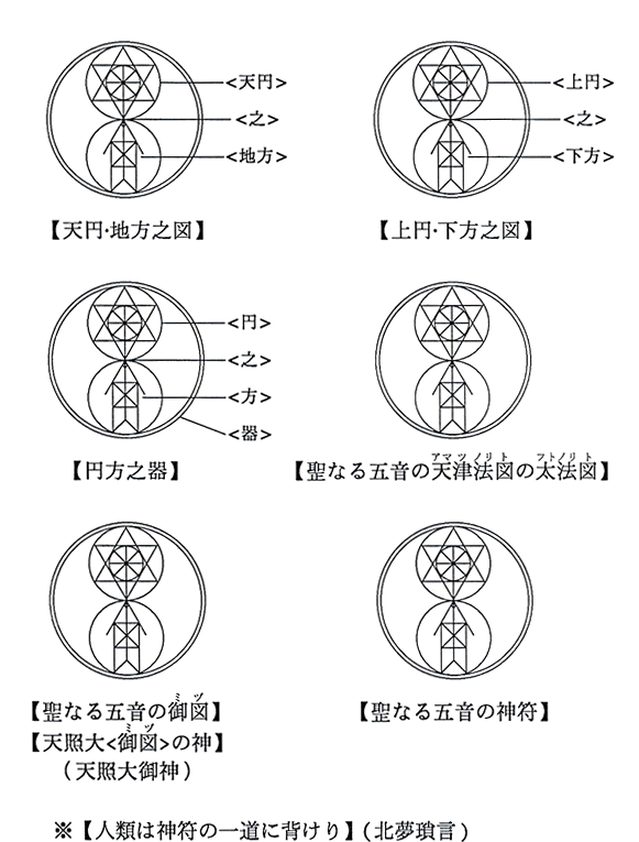 柴田倭成 公式ホームページ○重要なメッセージ 【神聖図形】を【天地之