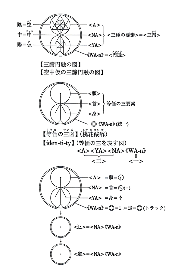 柴田倭成 公式ホームページ○重要なメッセージ 【神聖図形】を【天地之