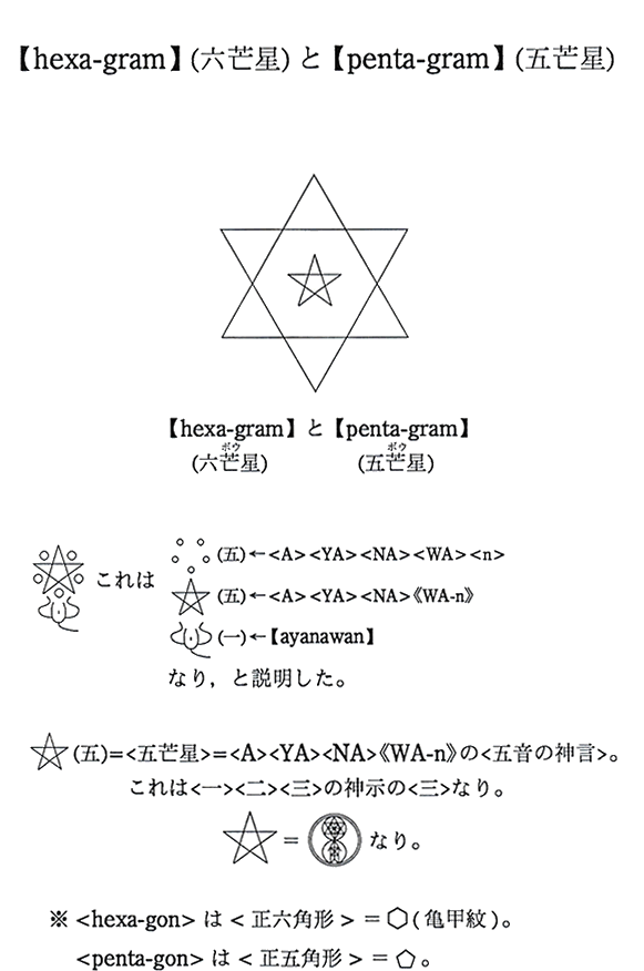 【hexa-gram】（六芒星）と【penta-gram】（五芒星）