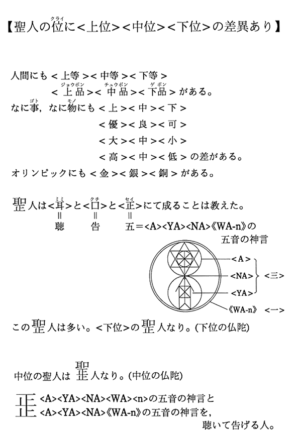 【聖人の位に＜上位＞＜中位＞＜下位＞の差異あり】