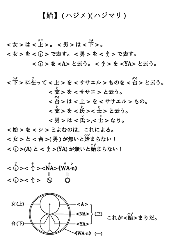 【始】（ハジメ）（ハジマリ）