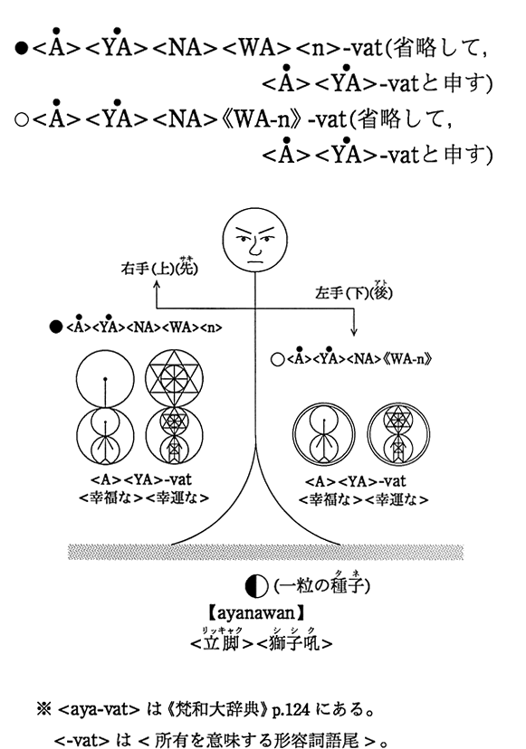 <A><YA><NA><WA><n>-vatiȗāC<A><YA>-vatƐ\jZ<A><YA><NA>sWA-nt-vatiȗāC<A><YA>-vatƐ\j