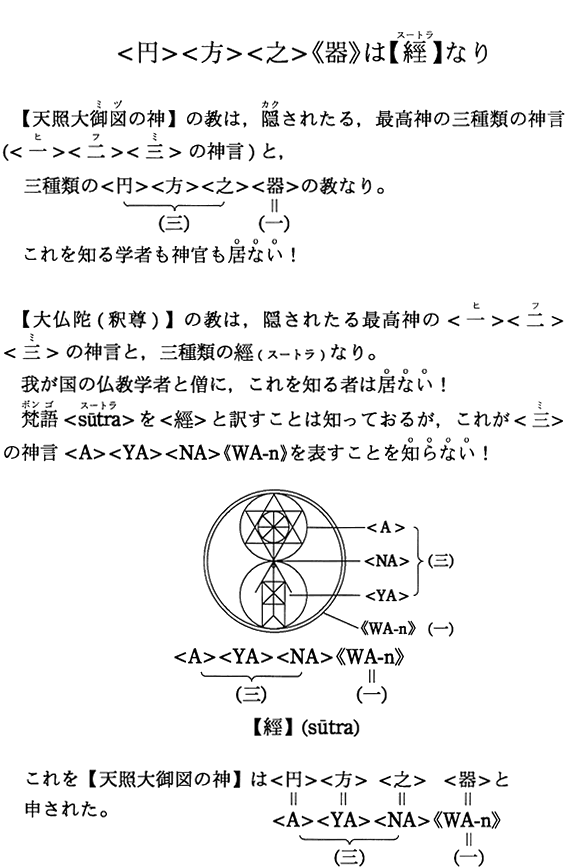＜円＞＜方＞＜之＞《器》は【經】なり