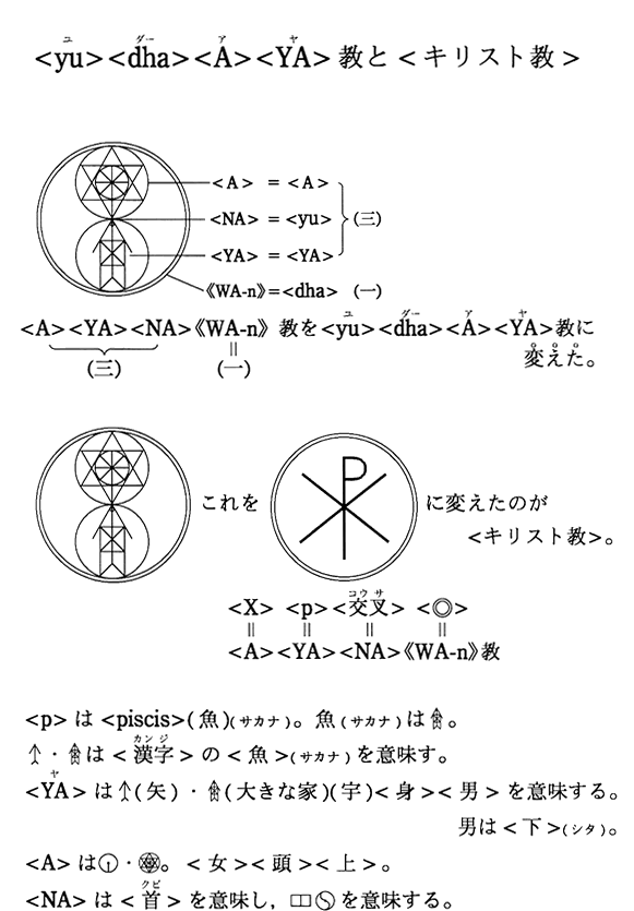 ＜yu＞＜dha＞＜A＞＜YA＞教と＜キリスト教＞