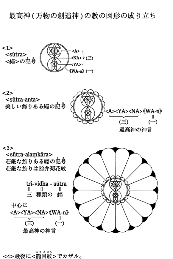 �ō��_�i�����̑n���_�j�̋��̐}�`�̐��藧��