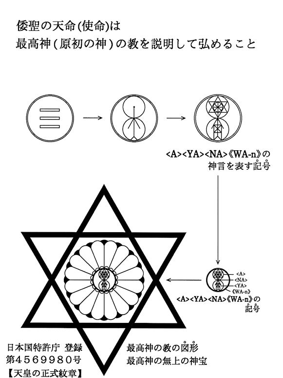 �`���̓V���i�g���j�͍ō��_�i�����̐_�j�̋���������čO�߂邱��